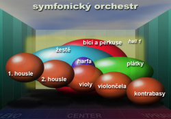 Symfonický orchestr