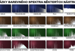 Barevná spektra některých nástrojů
